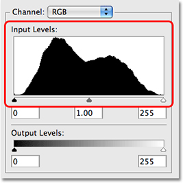 Photoshop Histogram